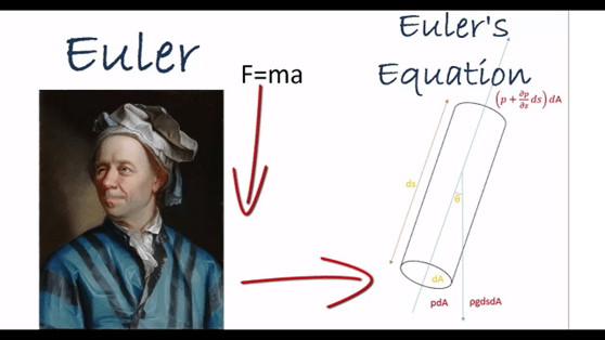 Euler 250 years later – Atlantic International University