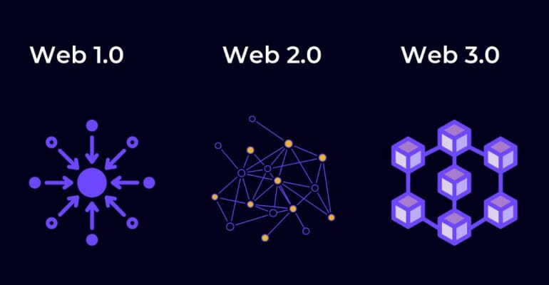 Web3, a website made by and for creators and users