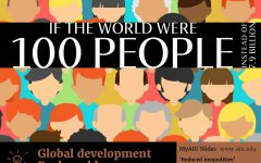 aiu-slides:-if-the-world-were-100-people