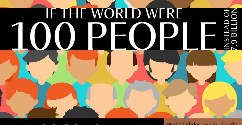 aiu-slides:-if-the-world-were-100-people