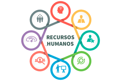 tecnologia-gestion-recursos-humanos