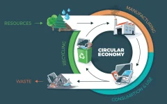 1689691331-sustainability-circular-economy-electronics-0723-g510477626