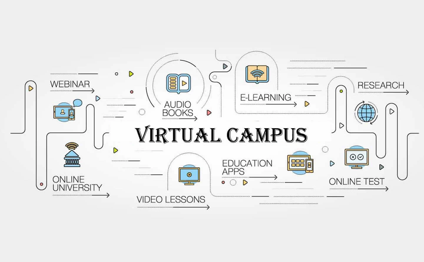 virtual campus